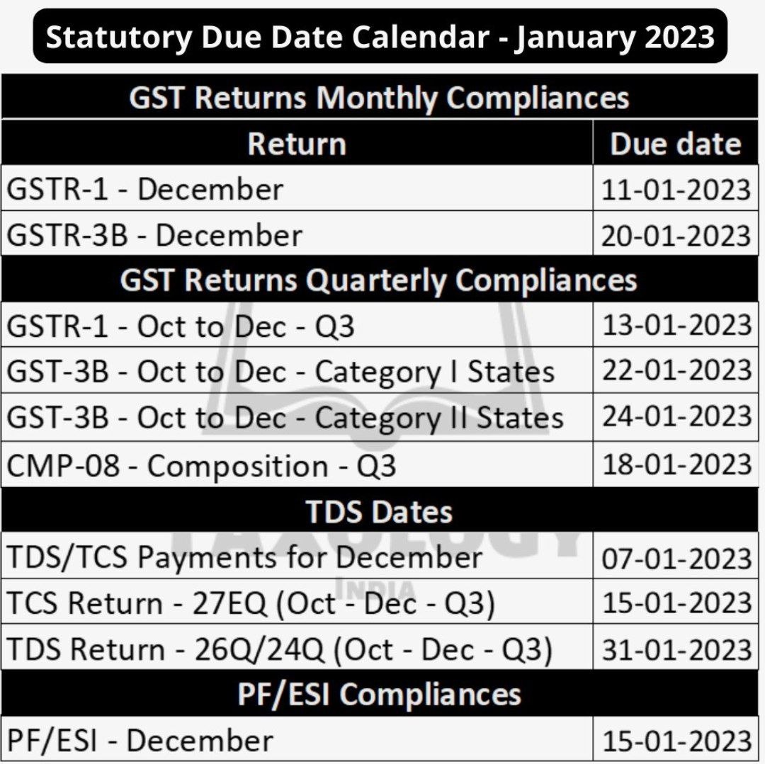 Tax & Statutory Compliance Calendar for January 2023