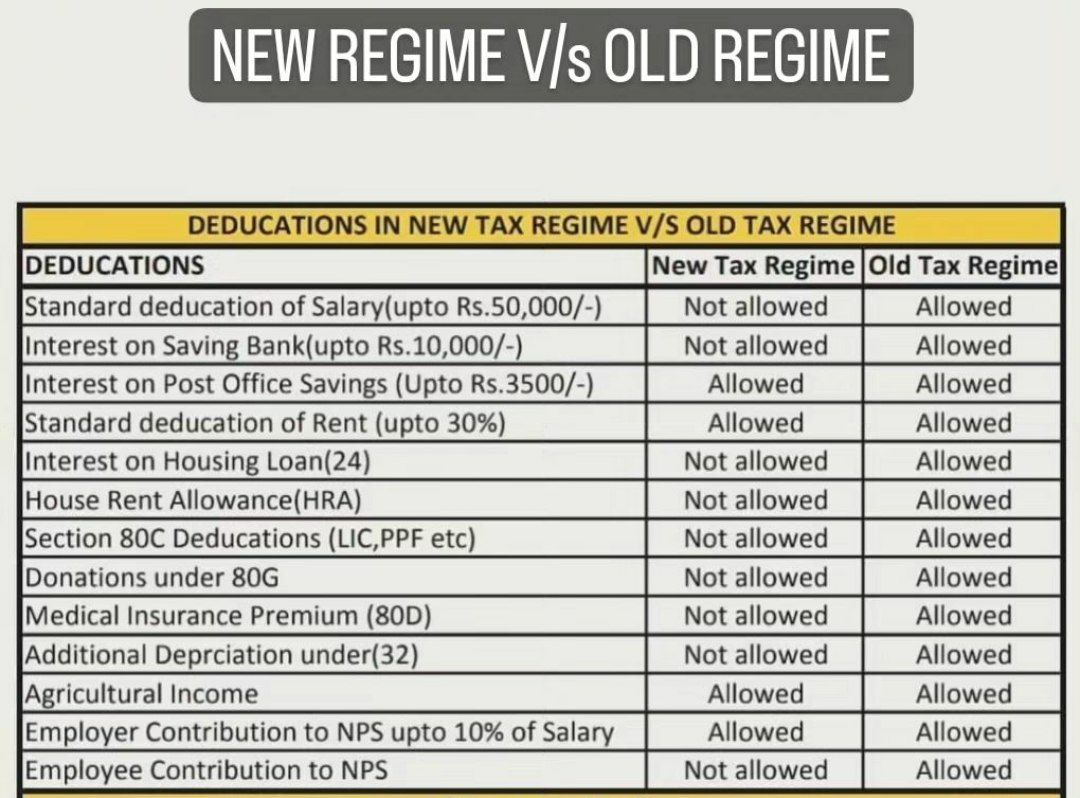 New Vs old income tax system 