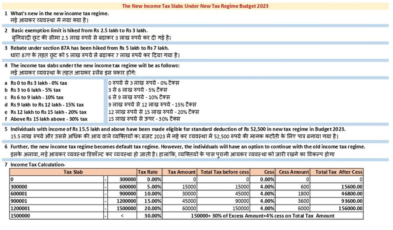 new income tax budget 2023
