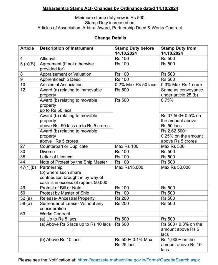 Stamp duty