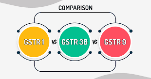 GSTR-3B Versus GSTR-9 Versus GSTR-1