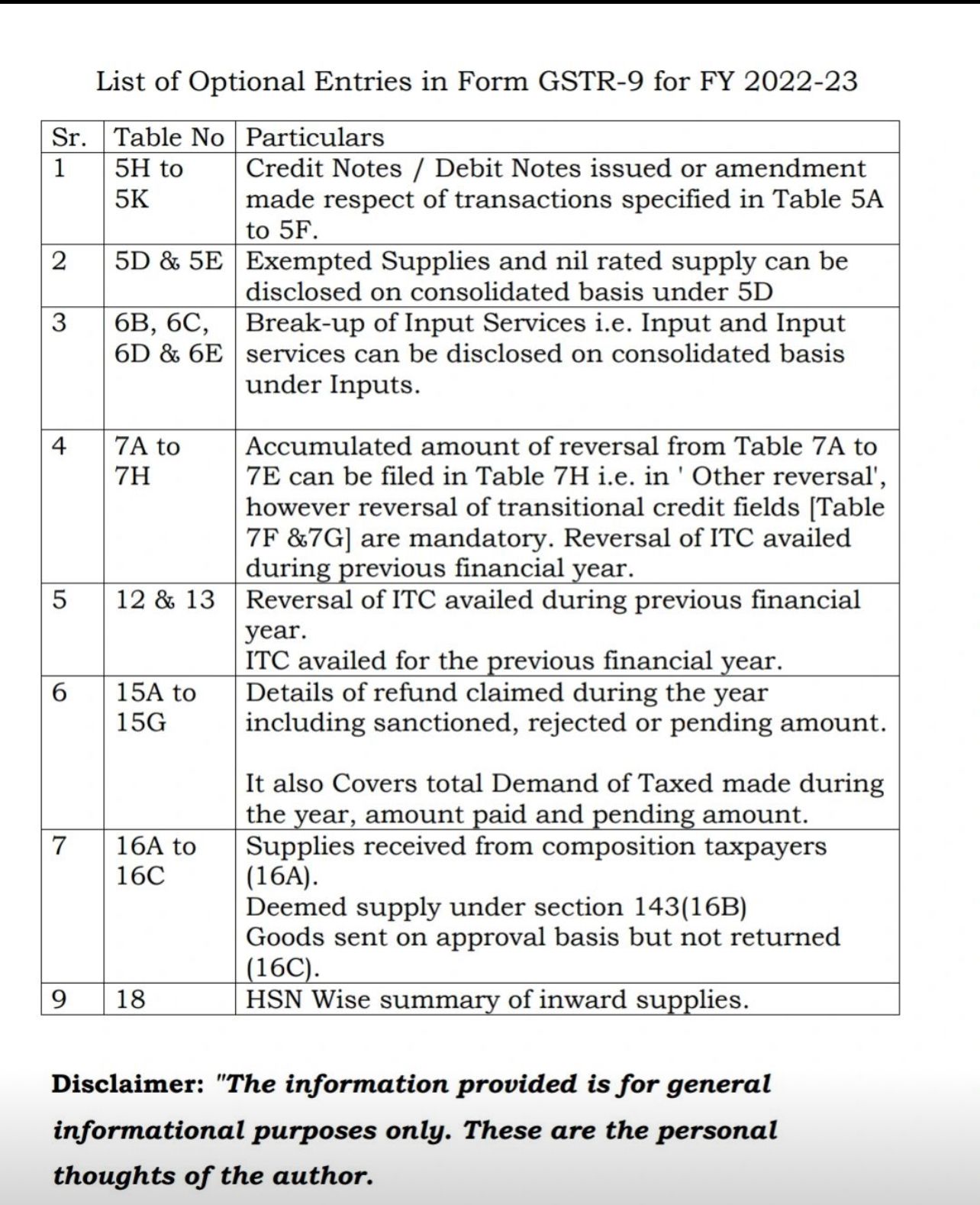 GSTR 9 