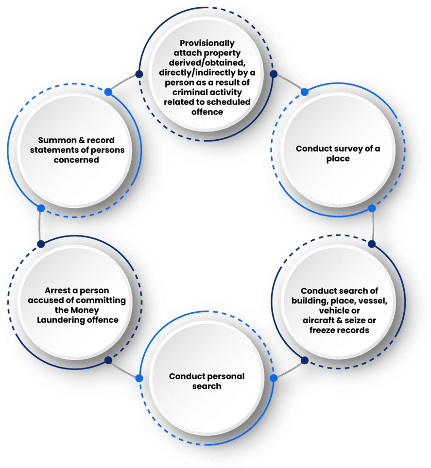 interim protection under pmla