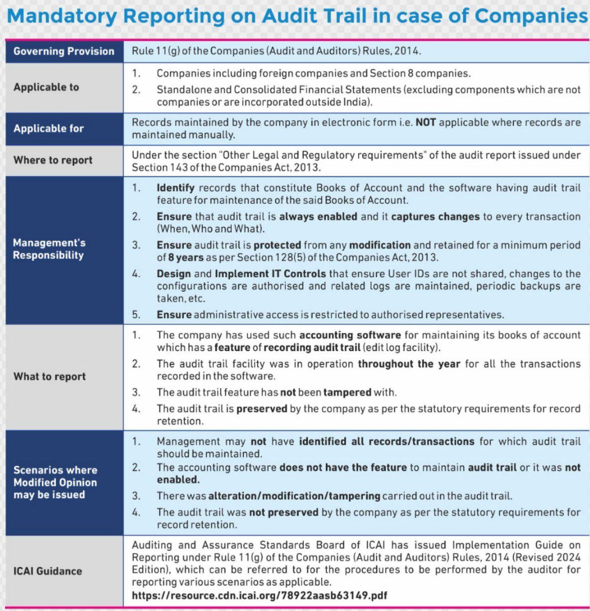 audit trail update 