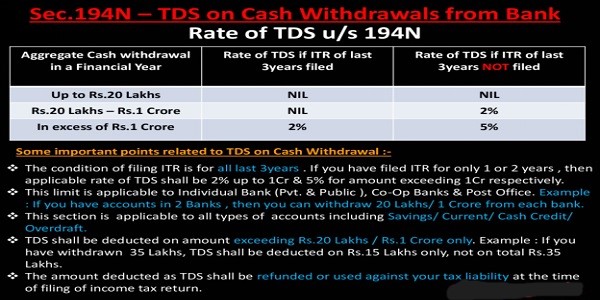 Section 194N- TDS on cash withdrawals.