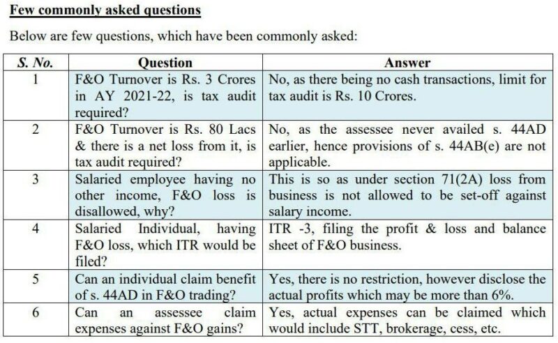 Intraday Income Code Income tax on Loss or Profit from Intraday share trading - India ...