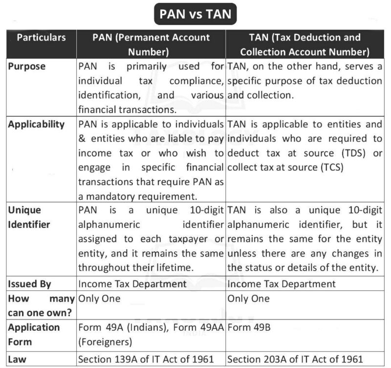 How differentiates PAN, TAN, & TIN? India Financial Consultancy