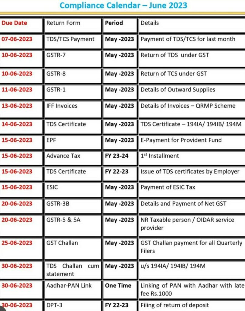 Compliance Calendar for the Month of June 2023 India Financial
