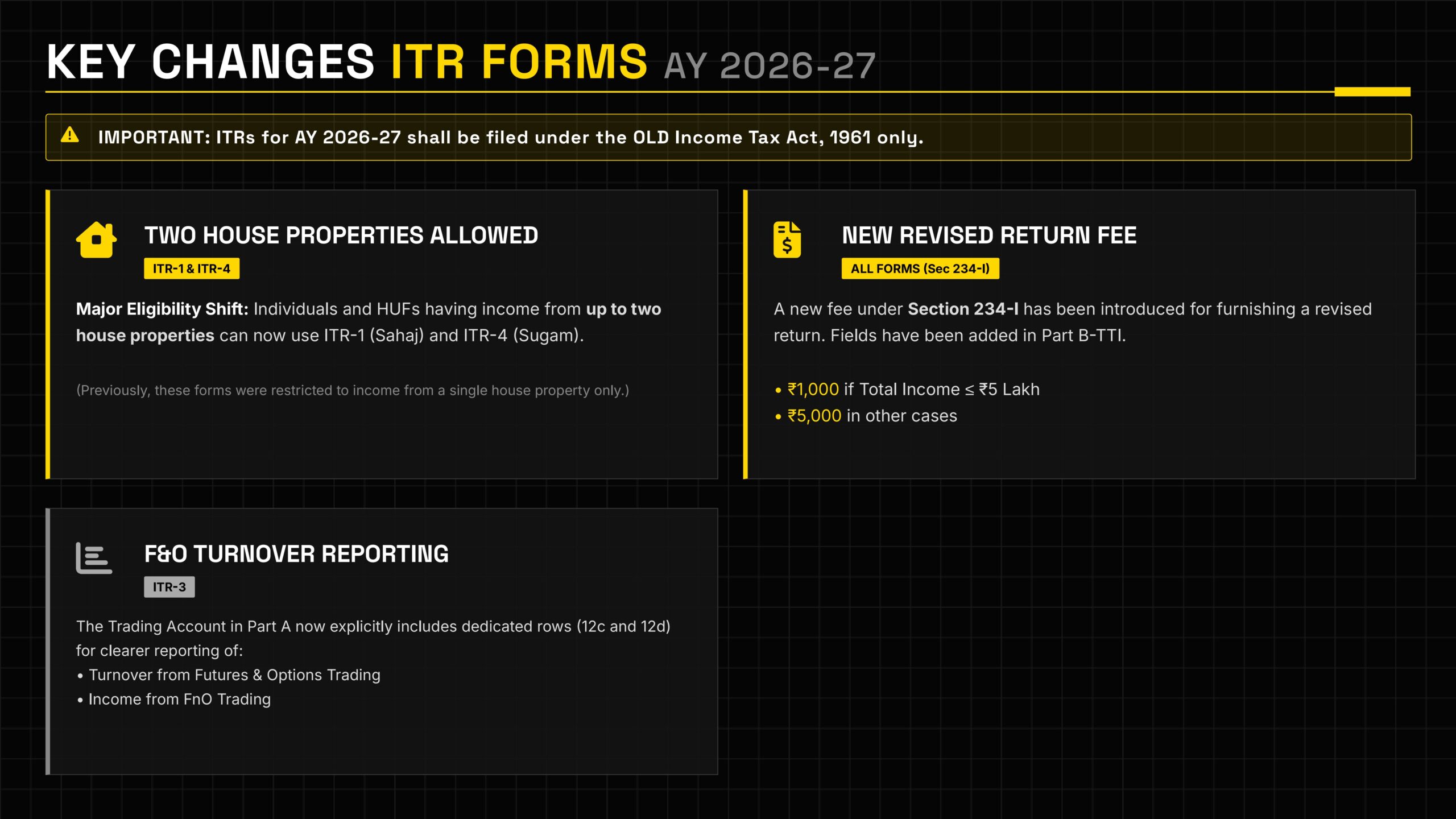 ITR forms AY 2026-27 changes - ELIGIBLE ITR FORMS AY 2026-27-images-2