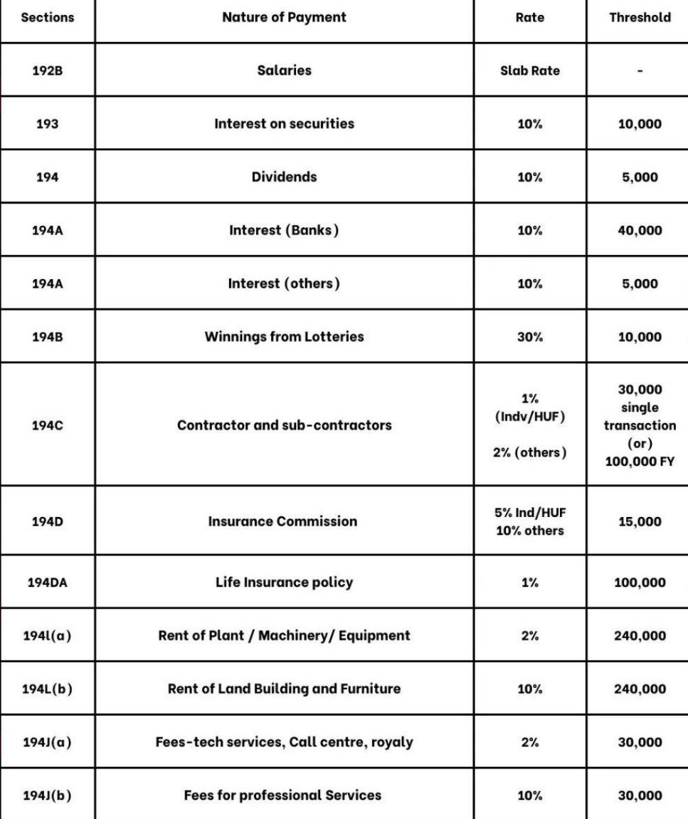 TDS rate chart . 