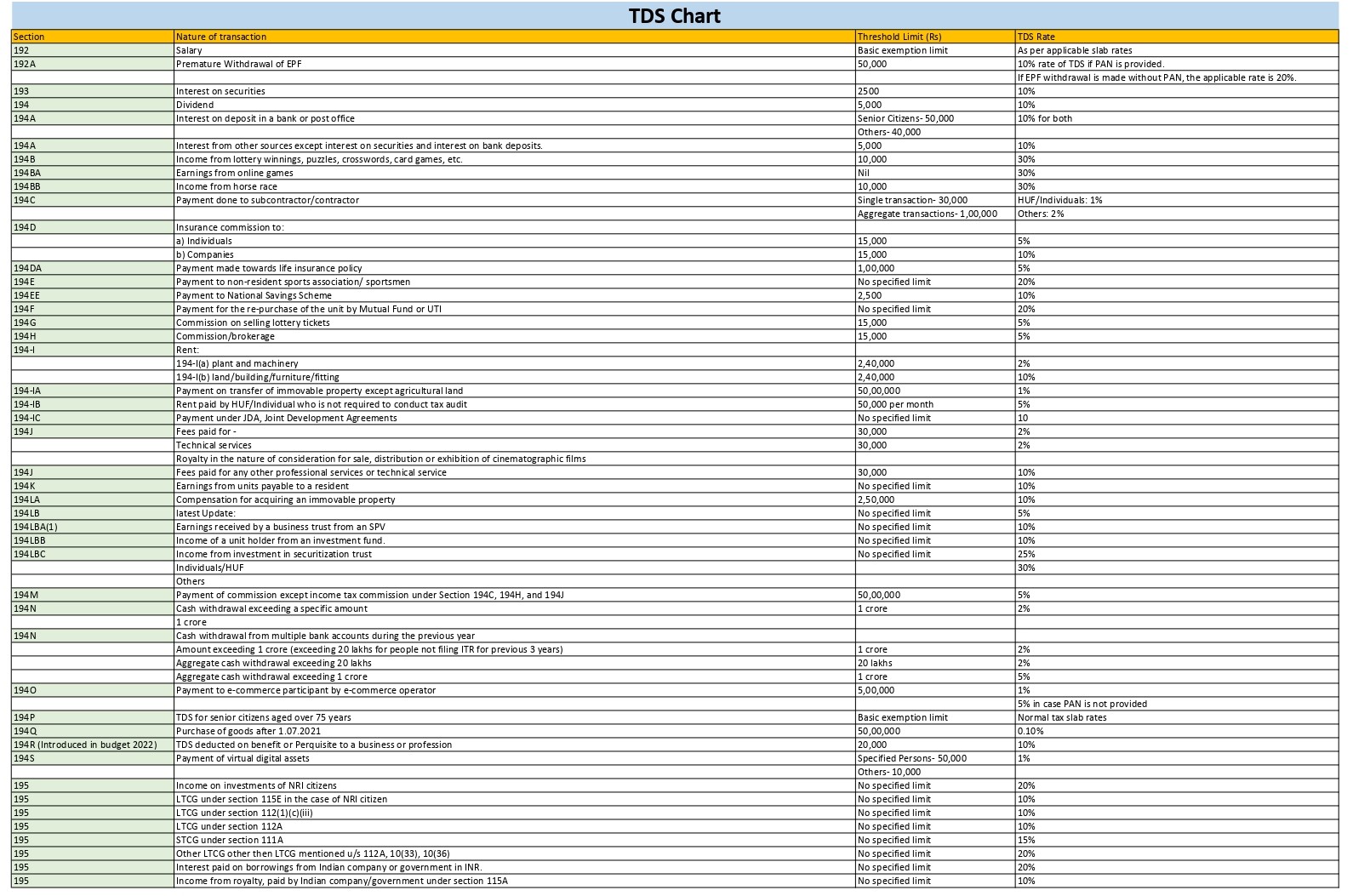 TDS Chart 2023-24