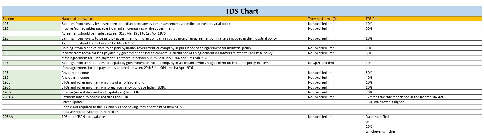 TDS Chart 2023-24_