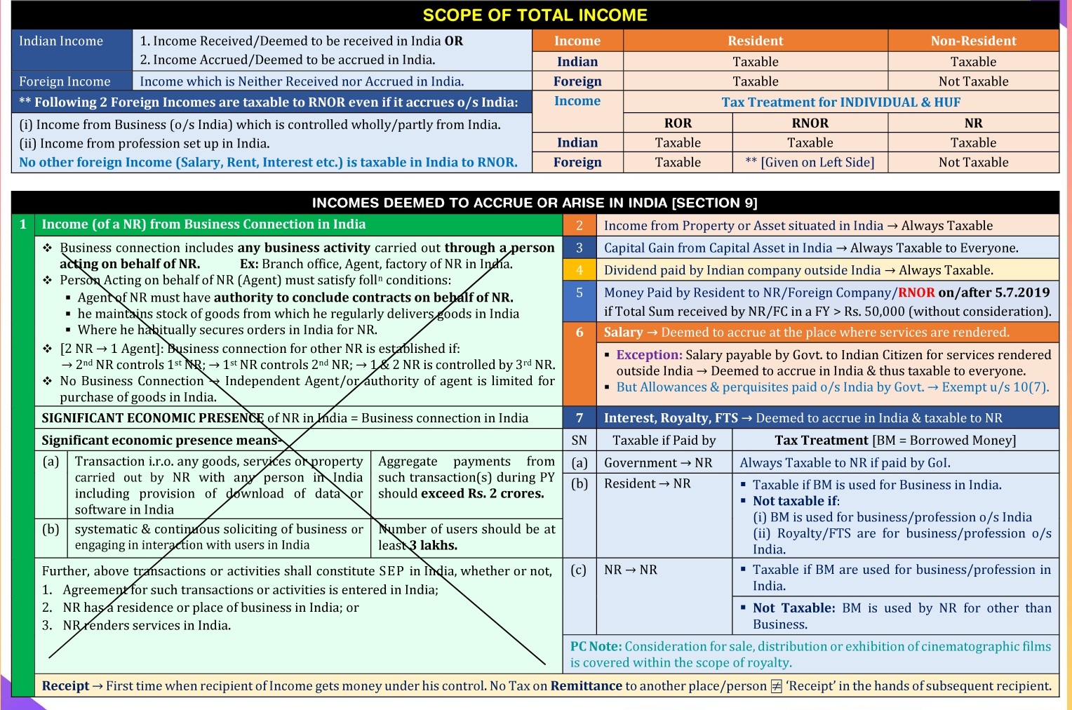 residential status income tax..