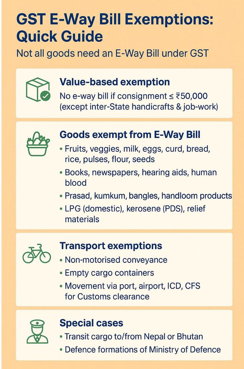 GST E-Way Bill Exemptions Quick Guide.