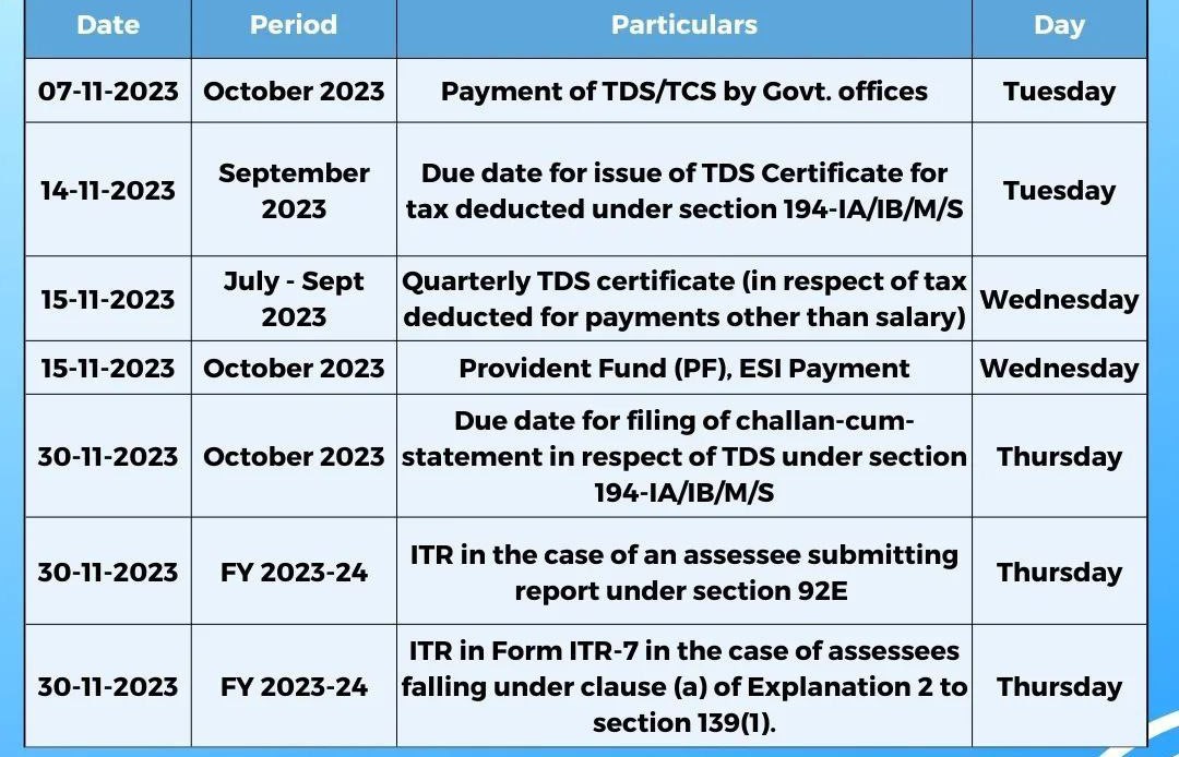 Statutory & Tax Compliance Calendar for November 2023