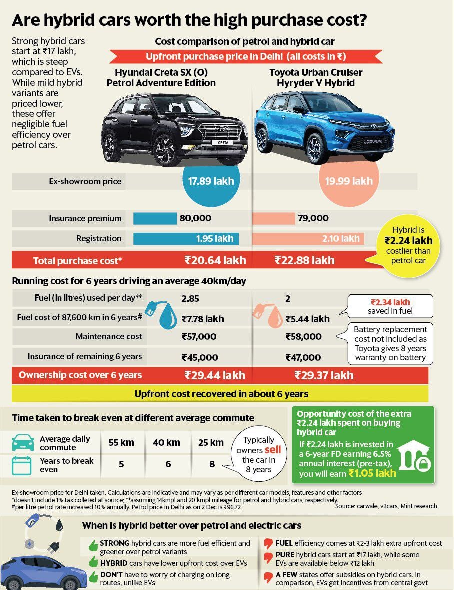 Car purchase