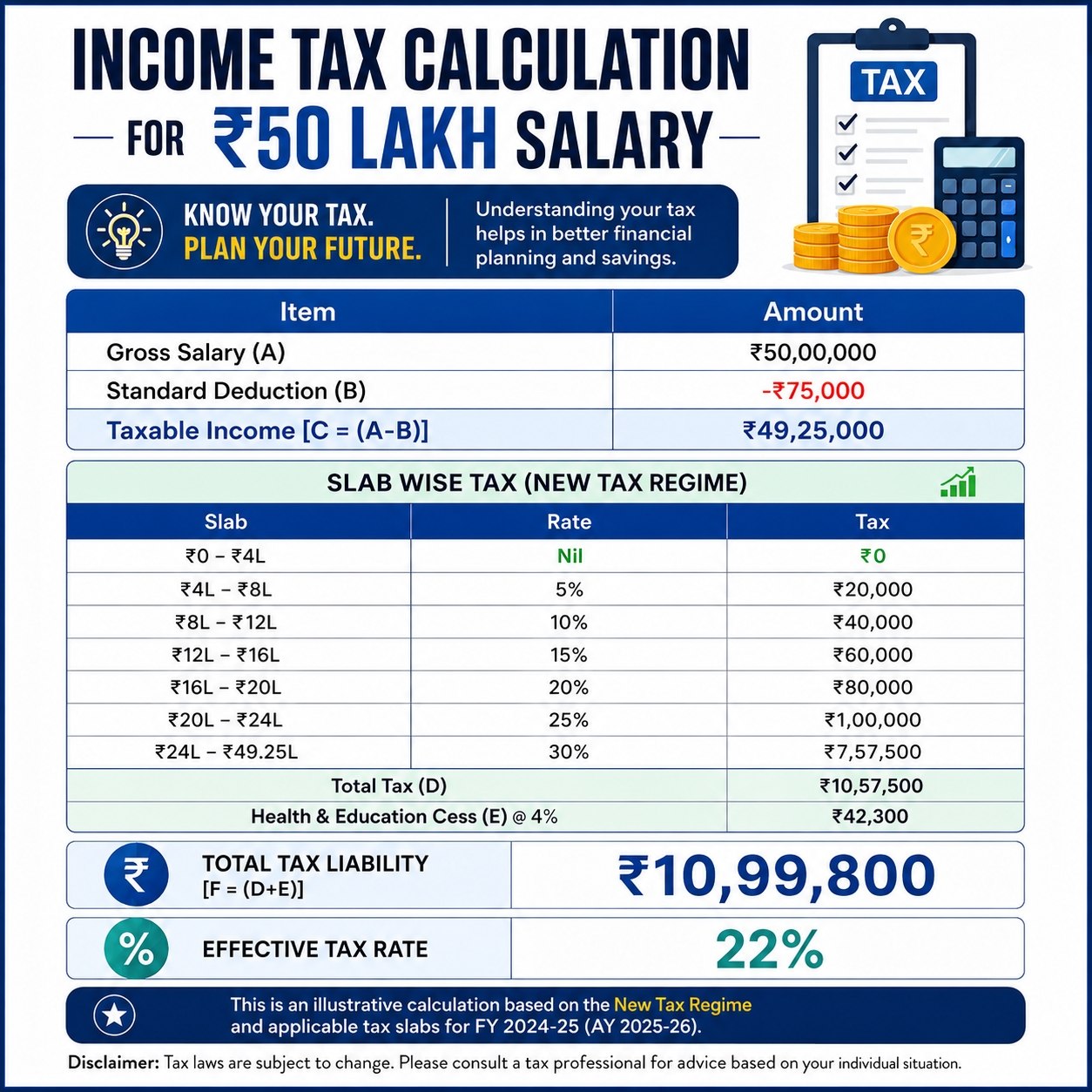 𝐈𝐧𝐜𝐨𝐦𝐞 𝐓𝐚𝐱 𝐂𝐚𝐥𝐜𝐮𝐥𝐚𝐭𝐢𝐨𝐧 𝐟𝐨𝐫 INR 𝟓𝟎 𝐋𝐚𝐤𝐡 𝐒𝐚𝐥𝐚𝐫𝐲