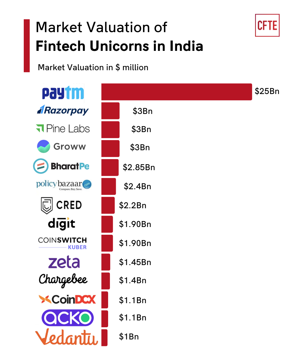 Fintech Company in India.