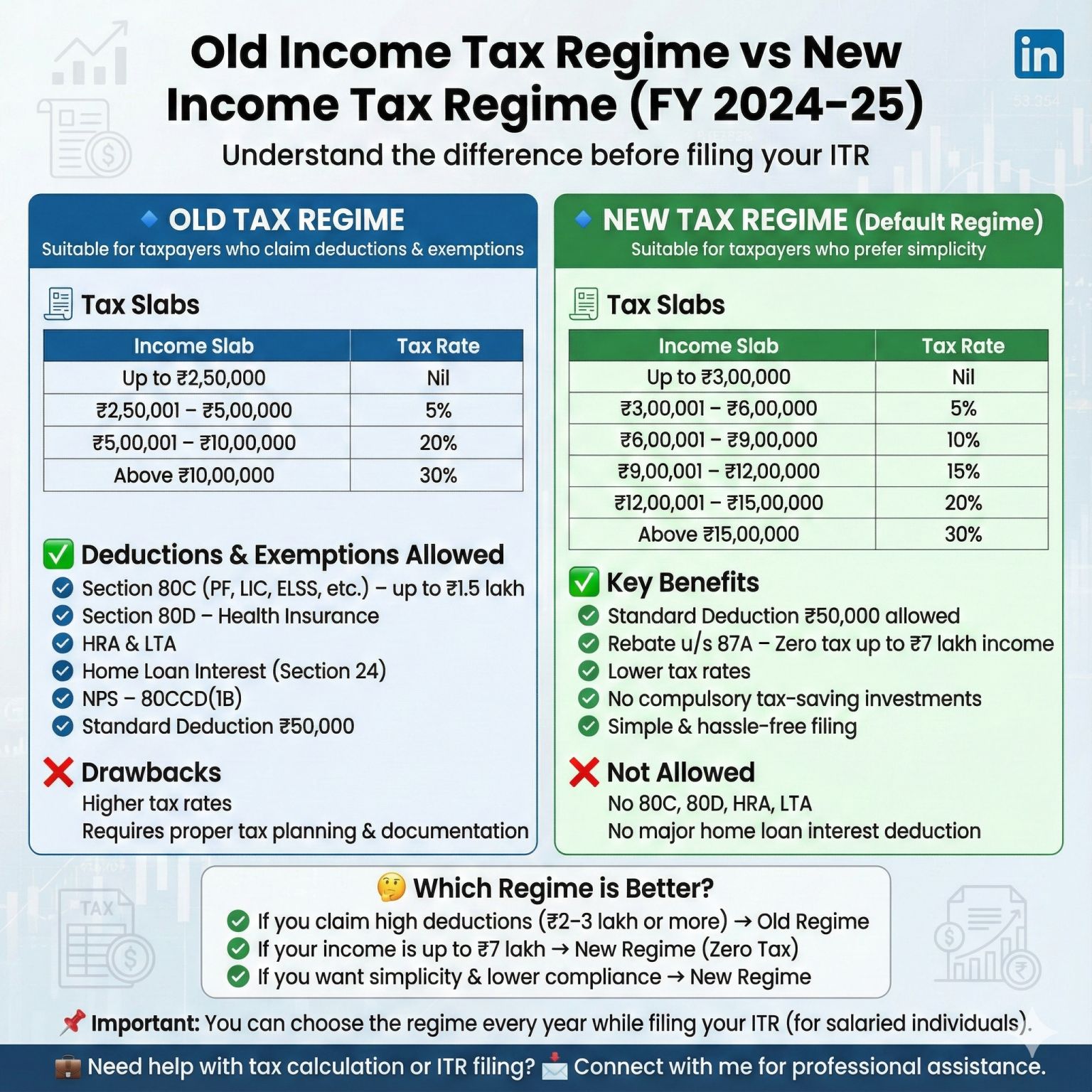 Choosing Between Old & New Income Tax Regime