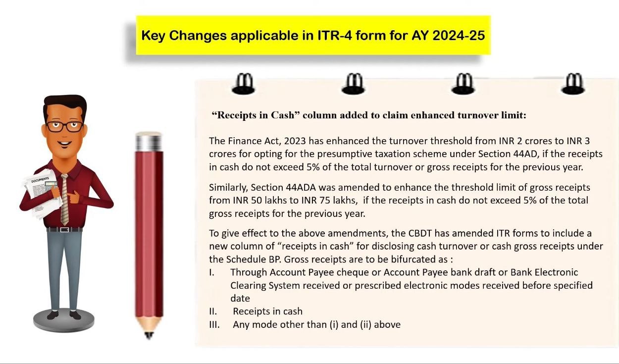 2Key Changes Applicable in ITR-1 form for AY 2024-25 2