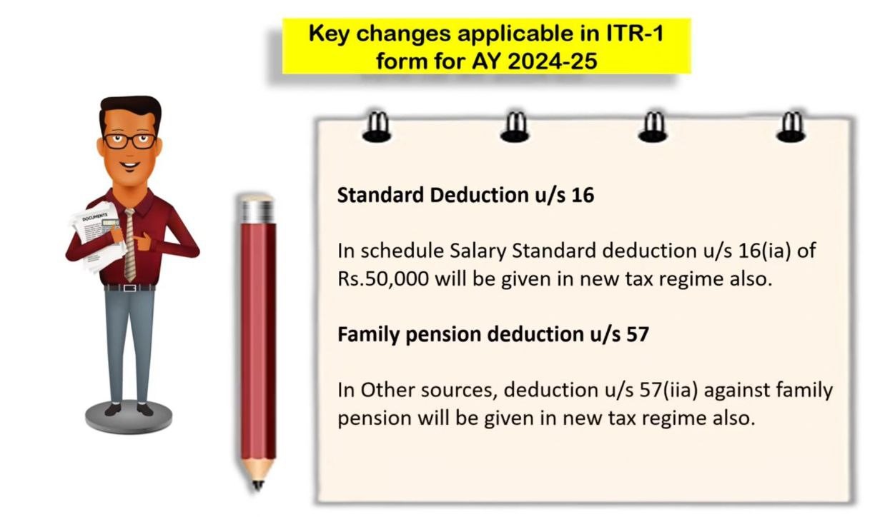 2Key Changes Applicable in ITR-1 form for AY 2024-25 3