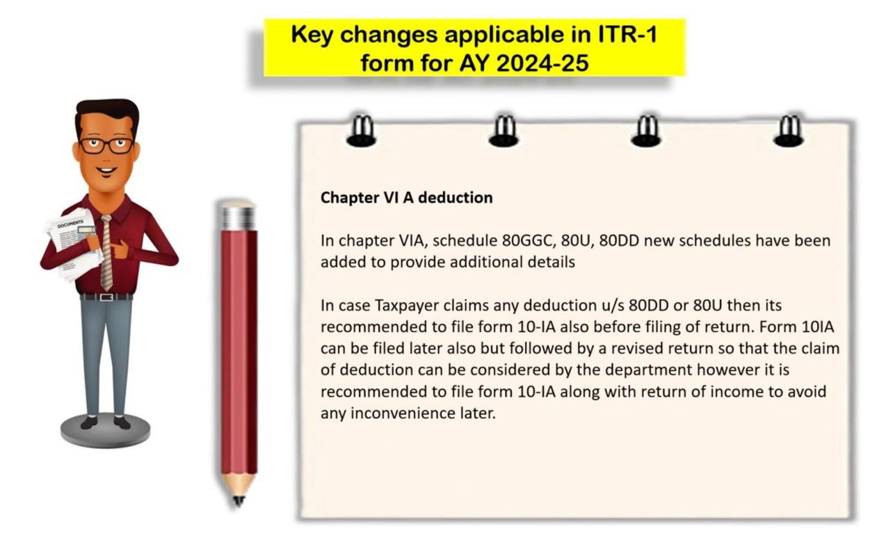 2Key Changes Applicable in ITR-1 form for AY 2024-25 4