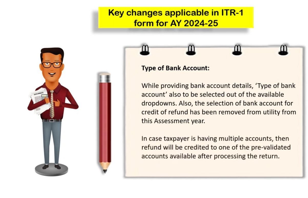 2Key Changes Applicable in ITR-1 form for AY 2024-25 5