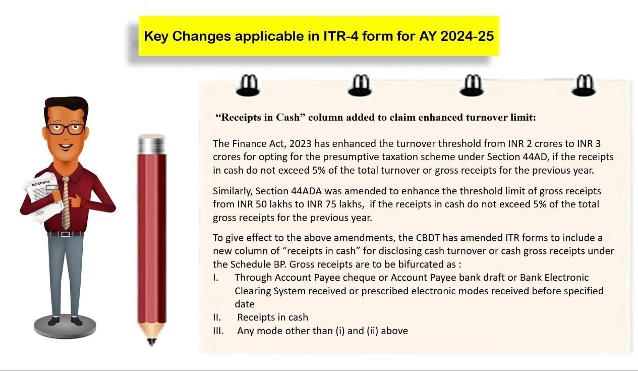 Key Changes Applicable in ITR-4 form for AY 2024-25..