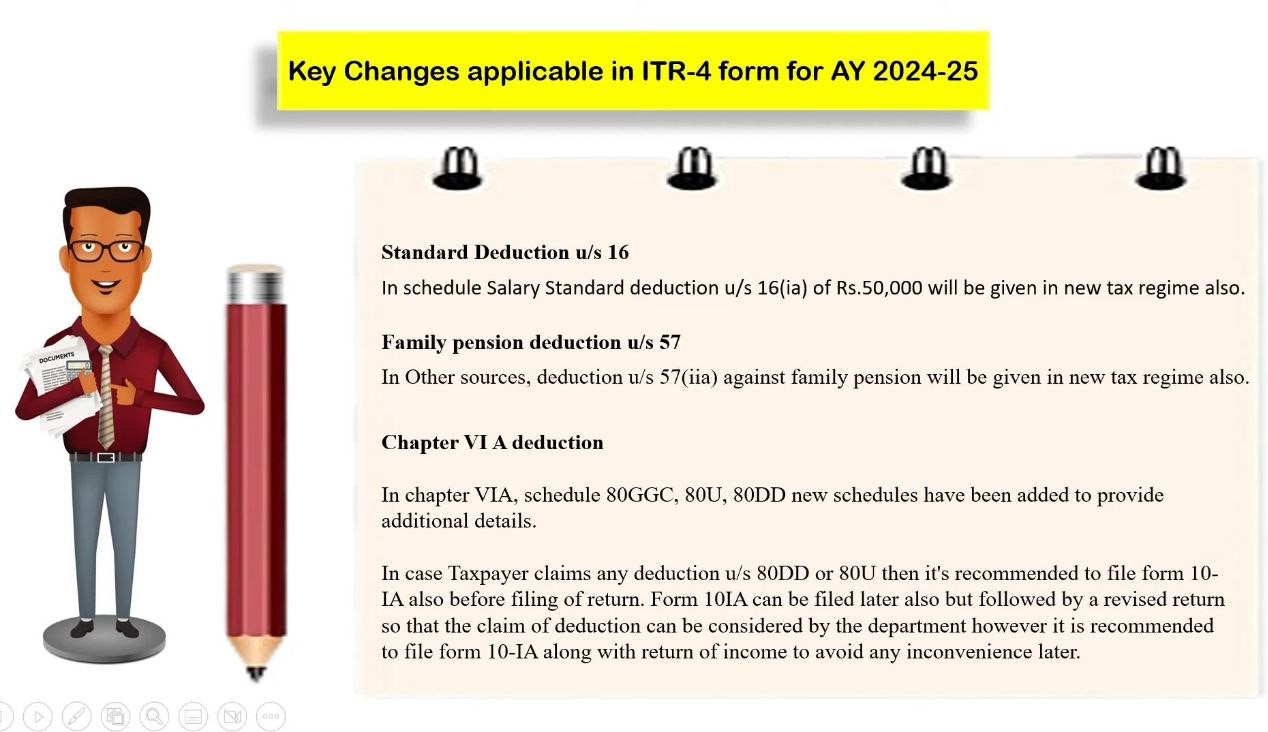 Key Changes Applicable in ITR-4 form for AY 2024-25...