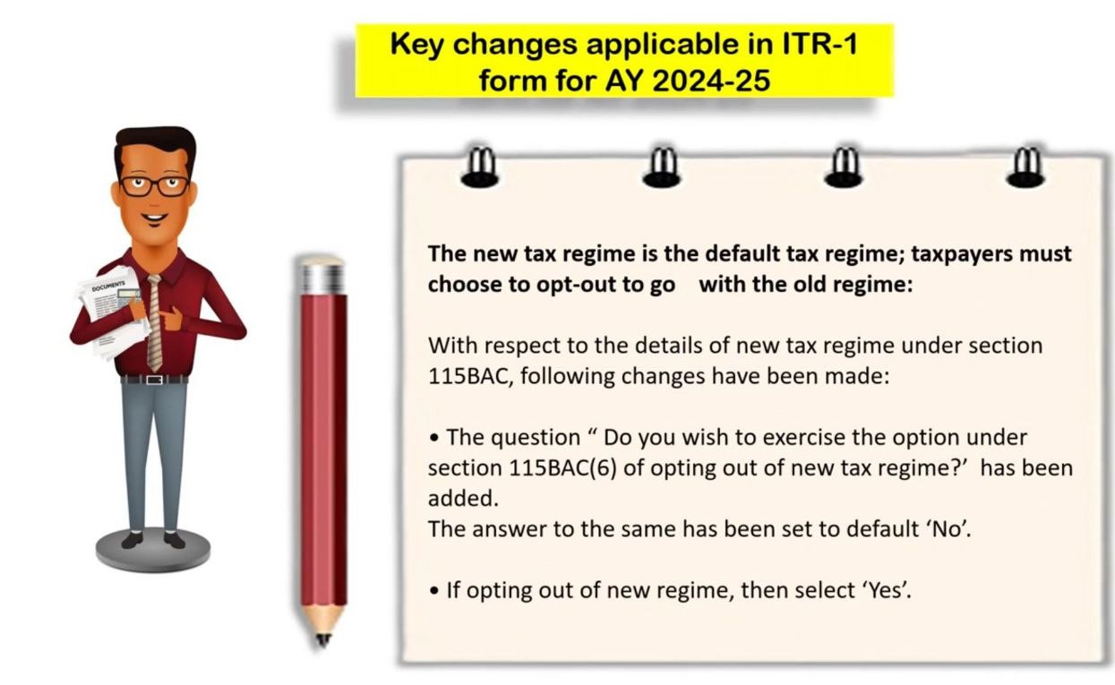 Key Changes Applicable in ITR-4 form for AY 2024-25.....