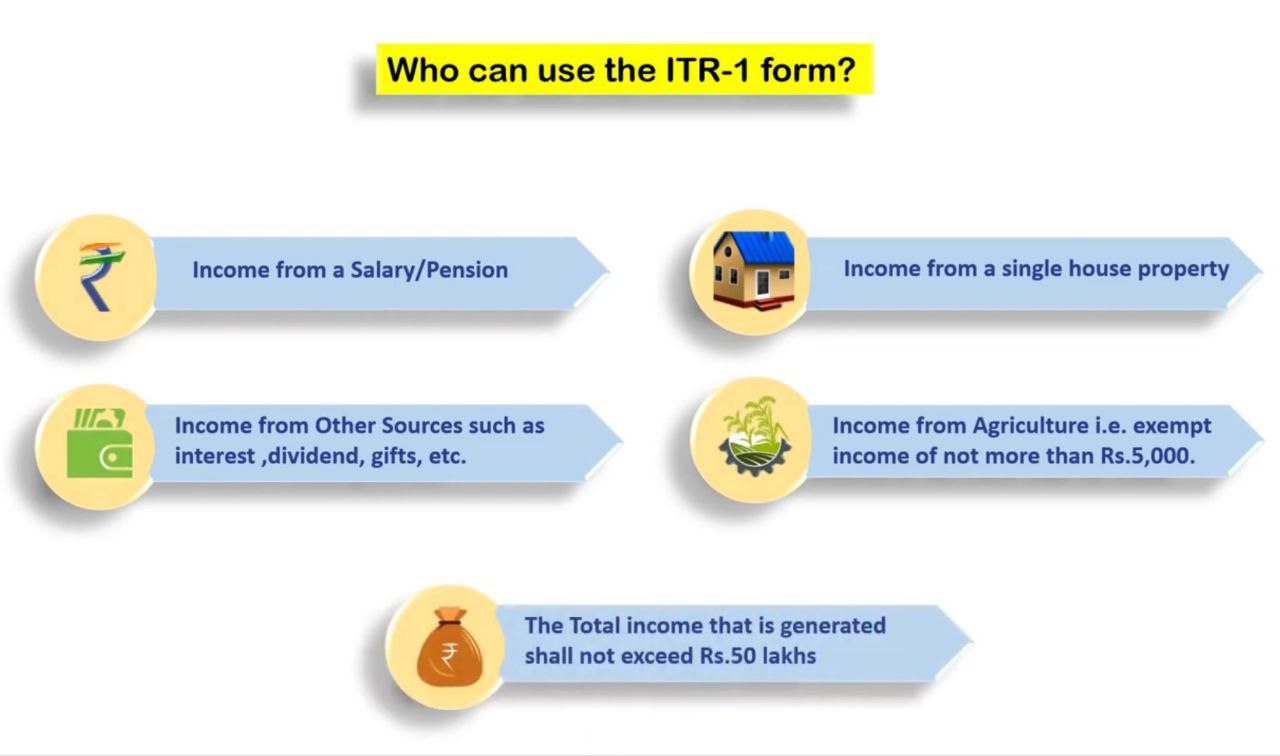 Who can file ITR-1