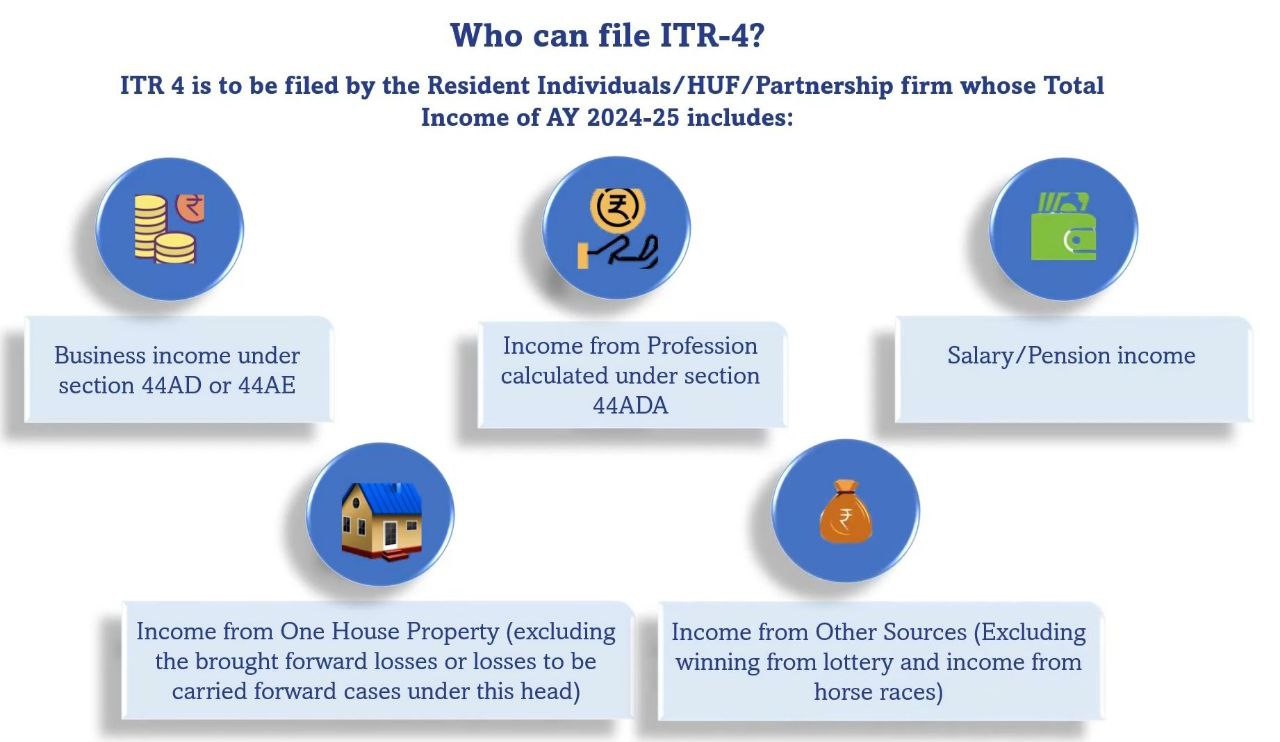 Who can file ITR-4- Who cannot file ITR-4