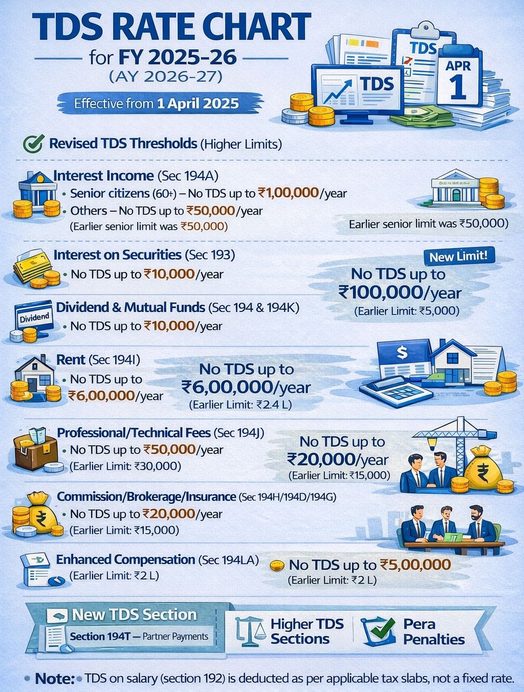 TDS Rate Chart – FY 2025-26 (AY 2026-27).