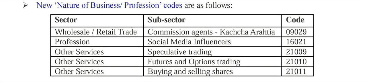 Decoding the Business Codes in ITR