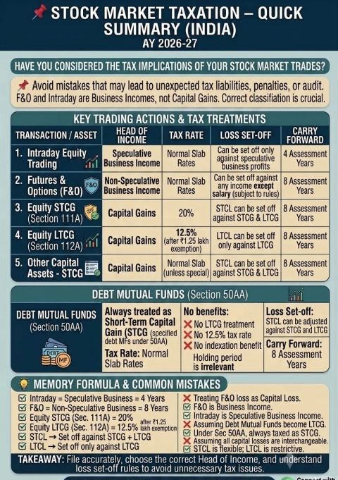 Stock Market Taxation in India.