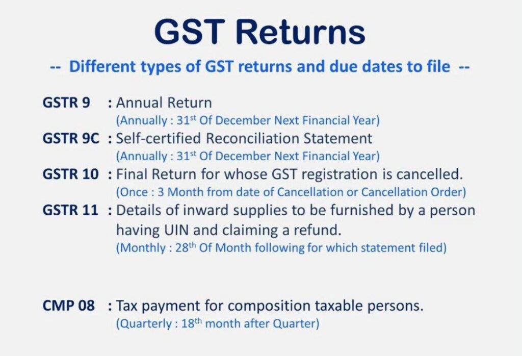 Gstr240 GSTR Return under Goods & Services Tax regime in India
