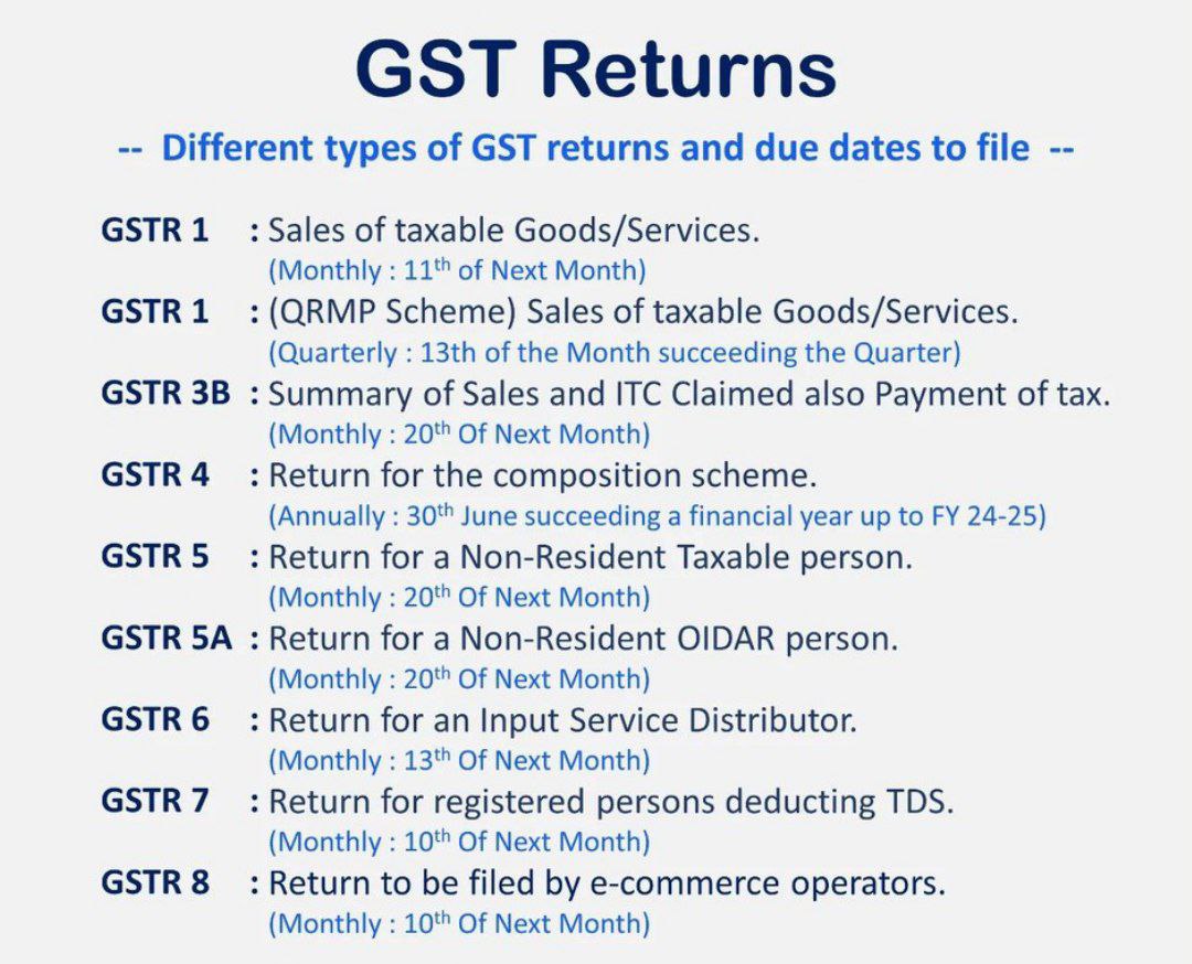 GSTR RETURN