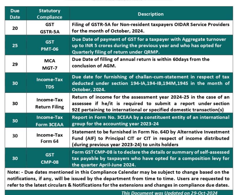 Tax, GST & Other Compliance Calendar November 2024