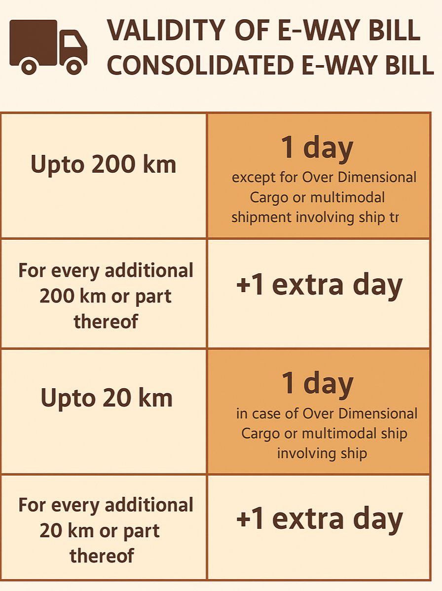 Validity of e-Way Bill & Consolidated e-Way Bill