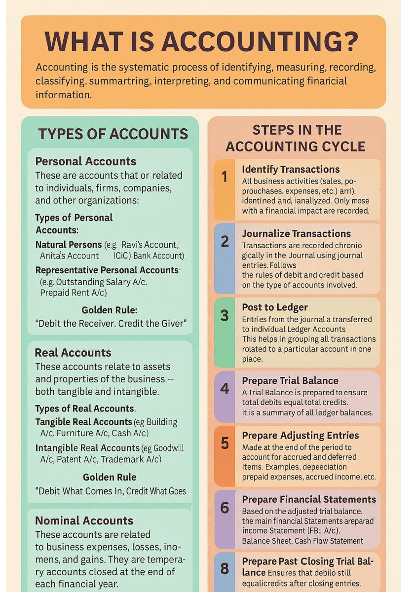 WHAT IS ACCOUNTING?