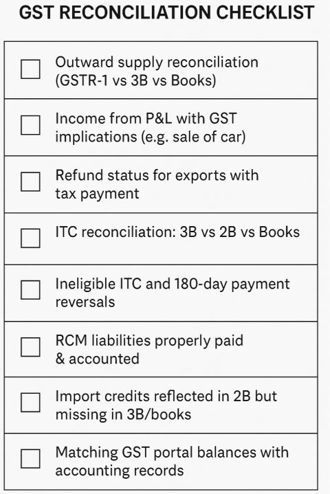 GST Reconciliation Checklist