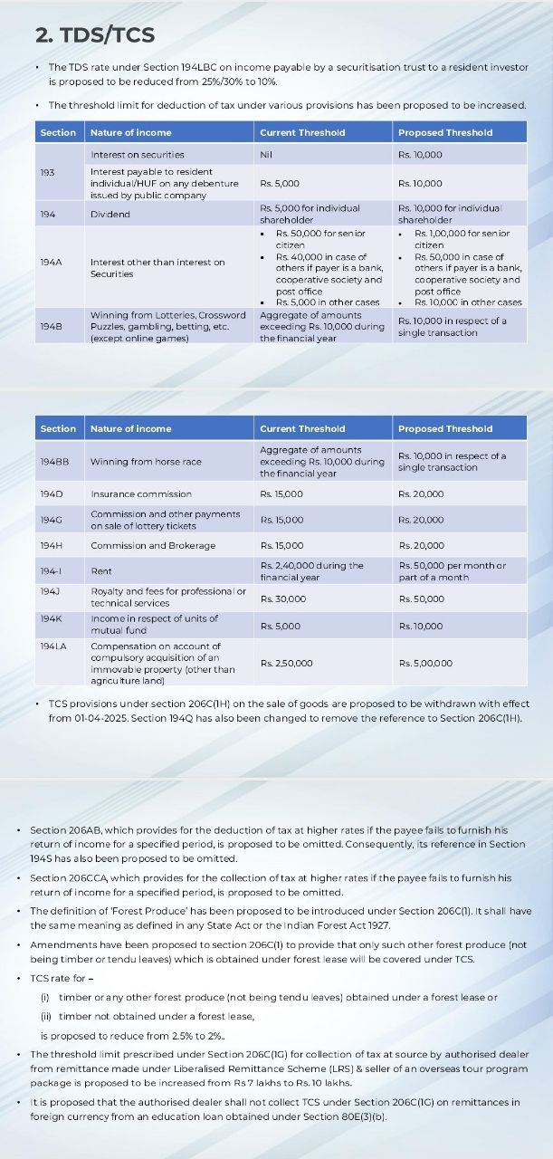 TDS/TCS Related changes applicable from 1st April 2025