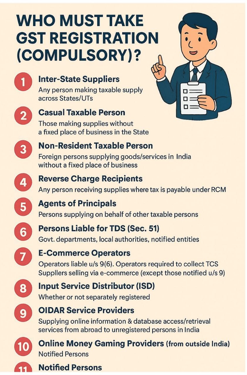 WHO MUST TAKE GST REGISTRATION (COMPULSORY)