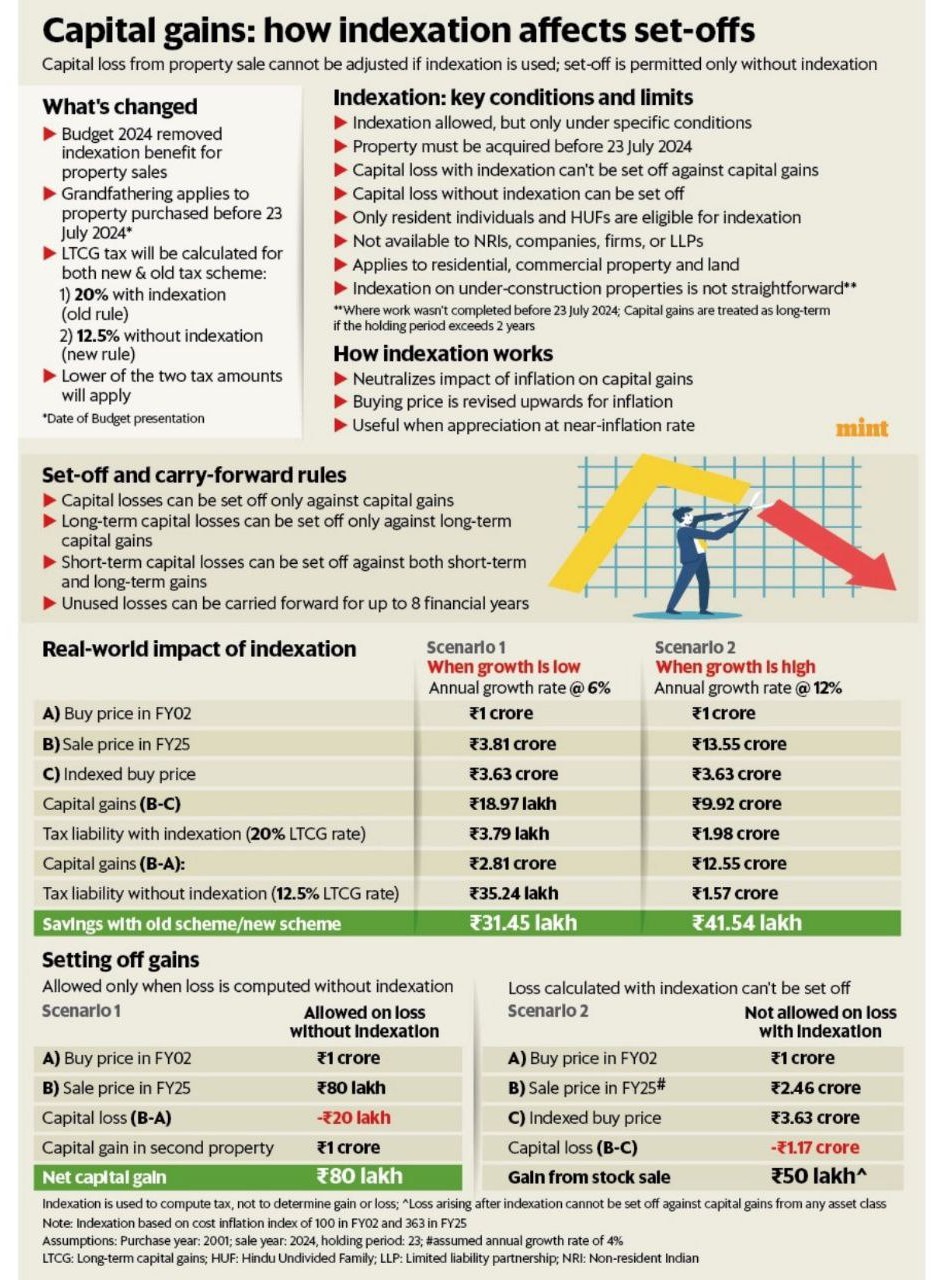 Indexation