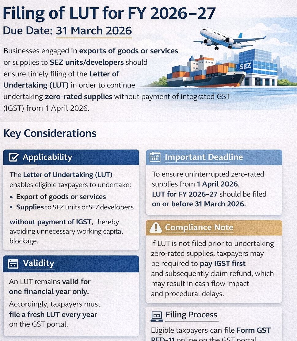Letter of Undertaking Filing Requirement for Zero‑Rated Supplies FY 2026–27