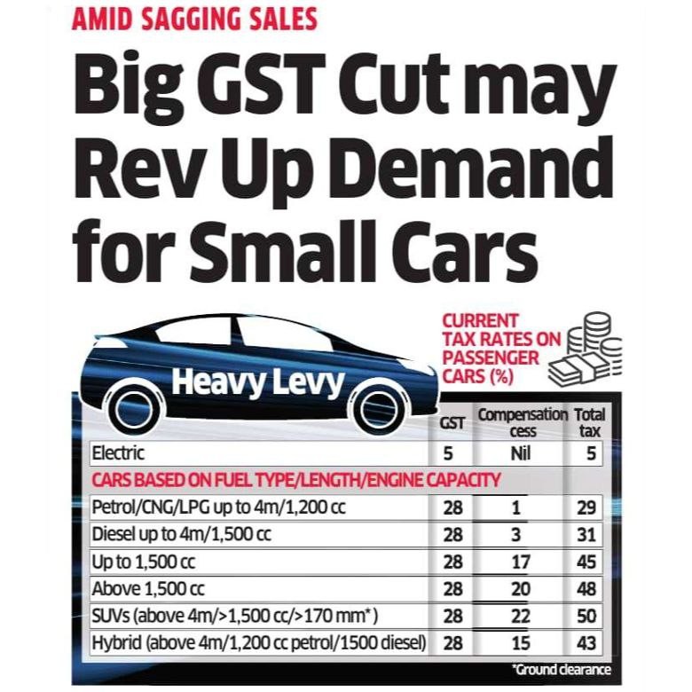 GST update on GST cut 