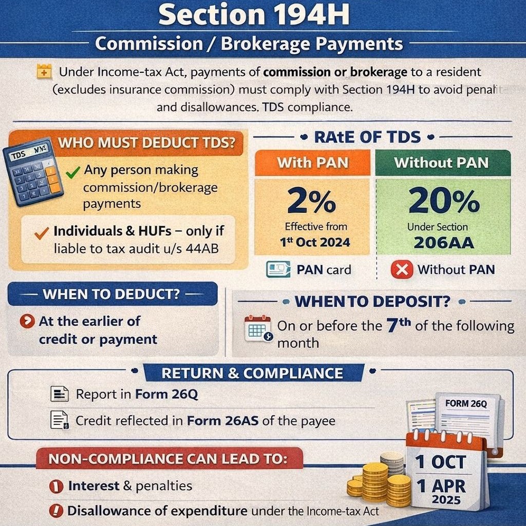 summary for Section 194H – TDS on Commission/Brokerage: