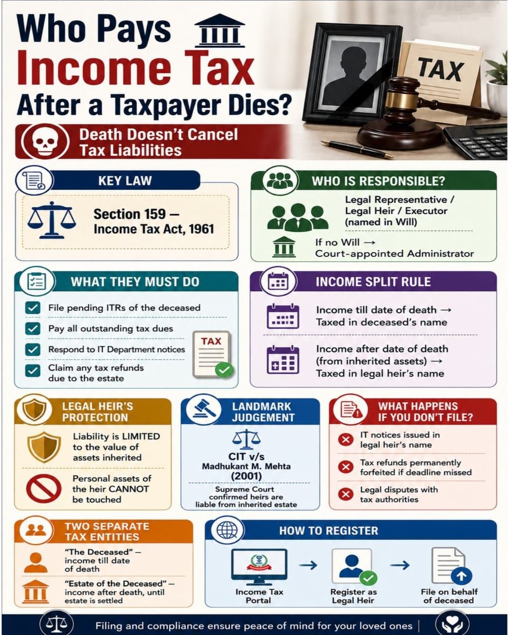 Who Pays Income Tax After a Taxpayer Dies?