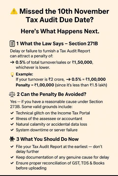If the Income Tax Audit Report filing deadline is missed then can the penalty be avoided?