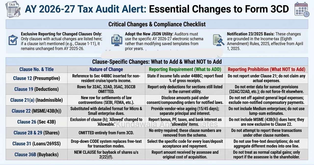 tax audit changs